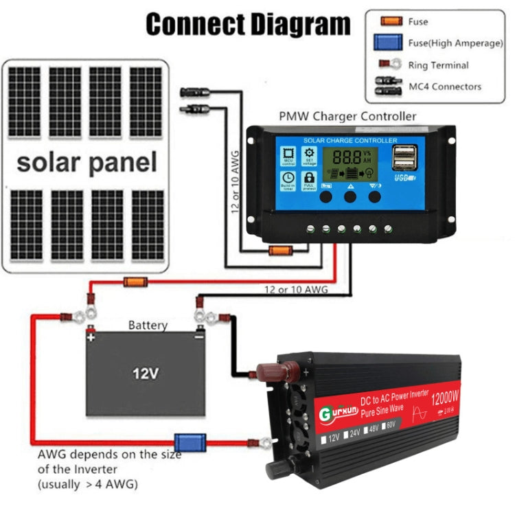 Gurxun 12000W High Power Household Car Sine Wave Inverter, 12000W 48V To 220V, 12000W 12V To 220V, 12000W 24V To 220V, 12000W 60V To 220V, 12000W 12V To 110V Gurxun 12000W High Power Household Car Sine Wave Inverter, 12000W 48V To 220V, 12000W 12V To 220V, 12000W 24V To 220V, 12000W 60V To 220V, 12000W 12V To 110V